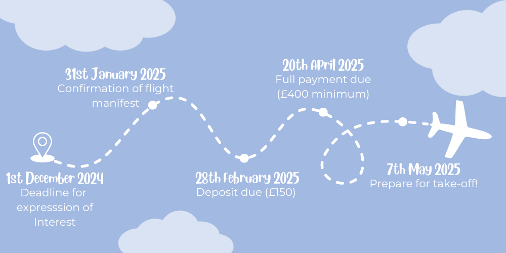 Charity Wing Walk Timeline